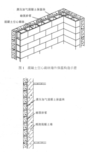 高青蒸压加气混凝土砌块复合保温外墙性能与构造